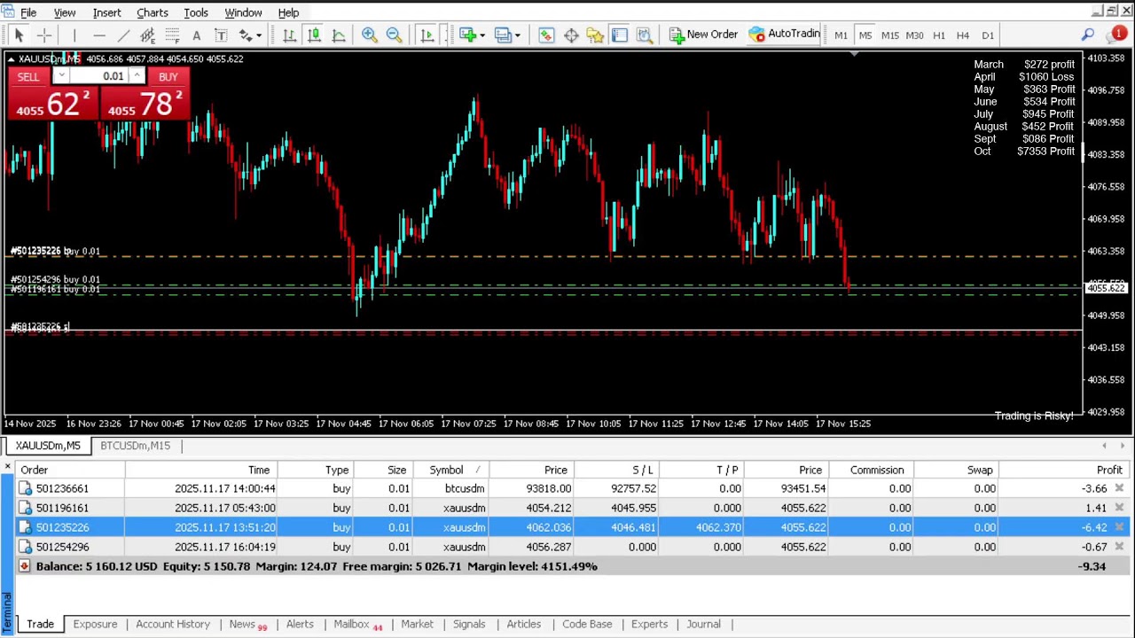 Live XAUUSD Trading | GOLD Trading - 17/11/2025 