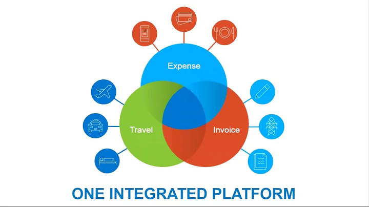 Expense Management Best Practices with Concur - DayDayNews