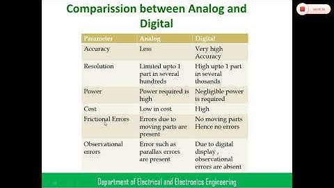 TOPIC-1 INTRODUCTION -DIGITAL METERS(ELECTRICAL MEASUREMENTS)