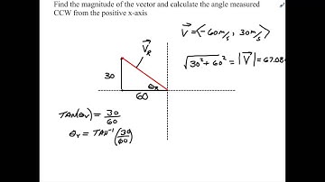 Magnitude and Angle of Vector Components