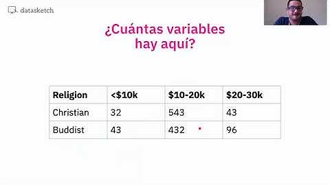 Estructuracion de Datos - Datos limpios y ordenados (tidy data)