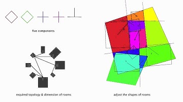 Self-assembly