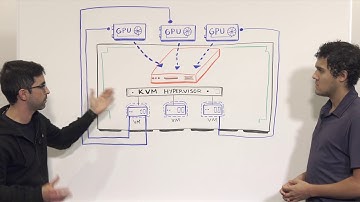 Red Hat OpenStack Platform GPU use case