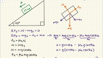 Block on Inclined Plane (Part 2)