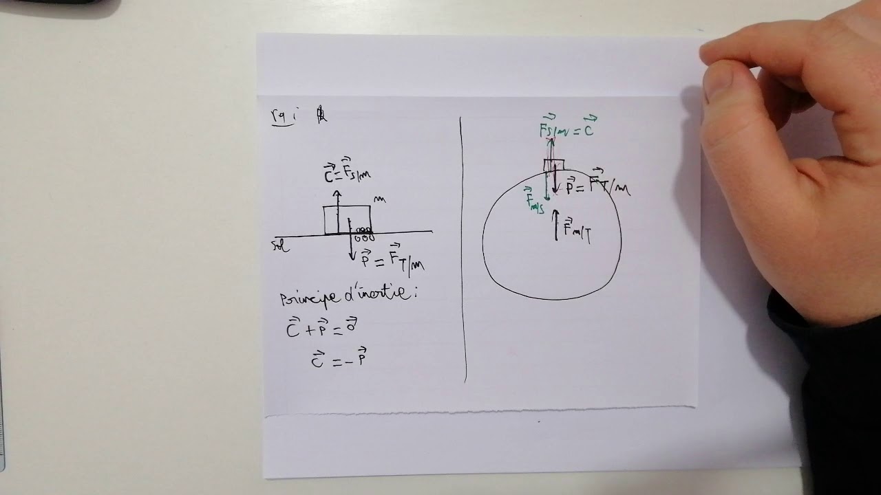 TD 13 PHYSIQUE 1 USTHB dynamique