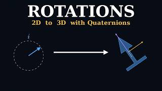 2D & 3D Rotations: From Complex Numbers to Quaternions