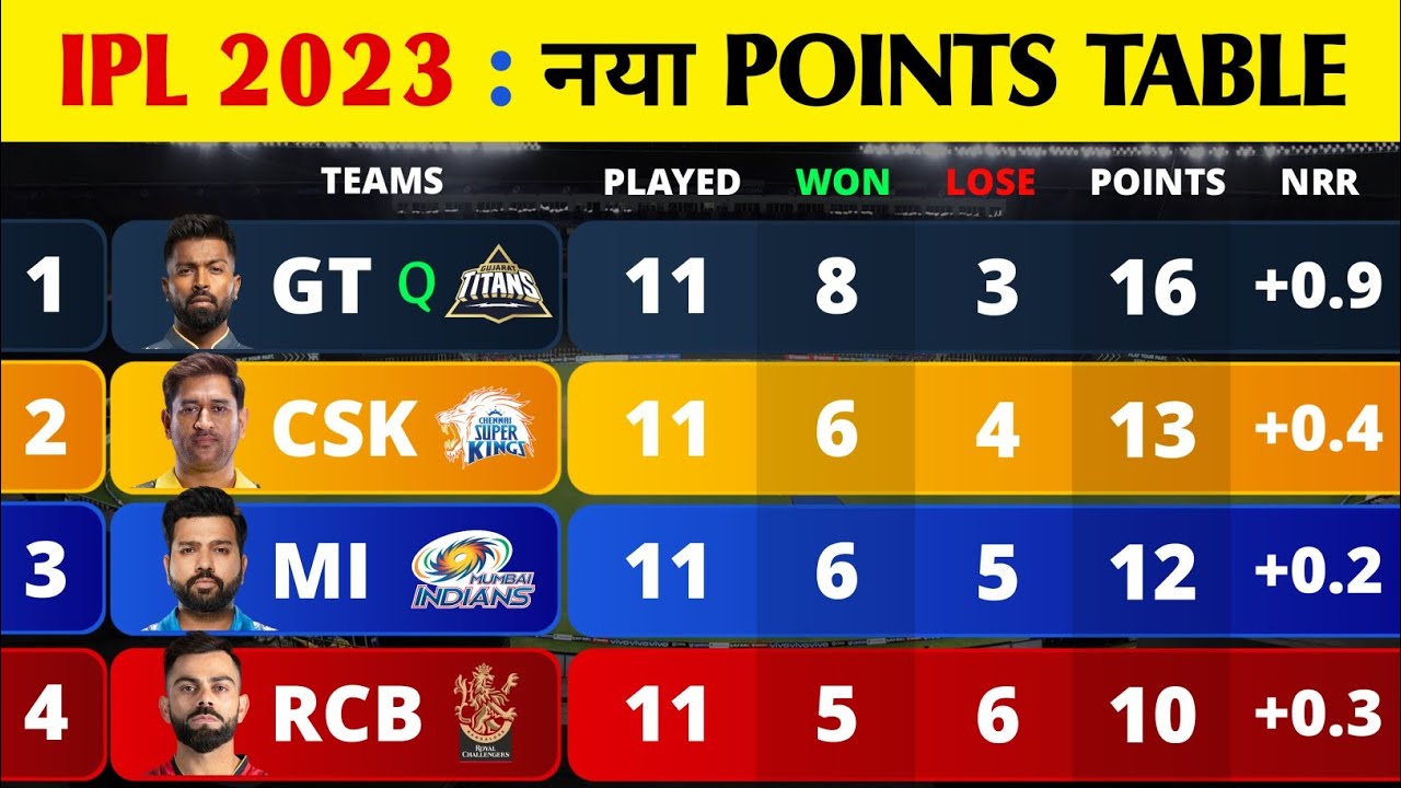 Points Table IPL 2023 After MI Vs RCB Match End IPL Points Table 2023