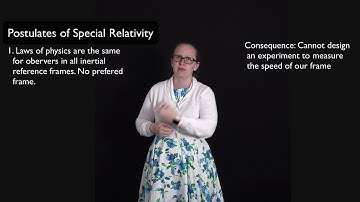 Postulates of Special Relitivity