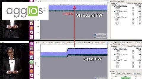 Seed Power Manager Reference Design | Region of Interest (ROI) Tracking | Xilinx Zynq UltraScale+