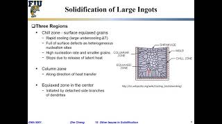 EMA5001 L15-02 Zones in solidification and control