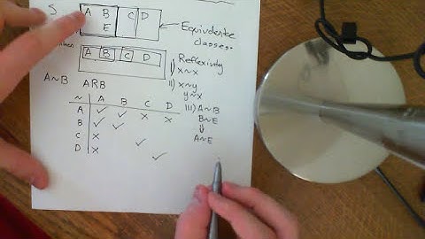 Equivalence Classes Part 1