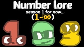 The number lore (1-∞) by me￼