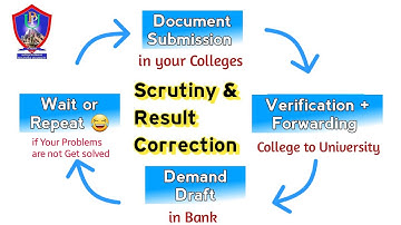Patliputra University PG Sem I,II,III & IV Scrutiny Full Process Explained 🔥| What is Demand Draft ?
