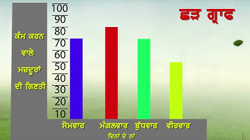 PB | Class 4 | Maths | Chapter 9 | Ankdhe Vigian (PSEB)
