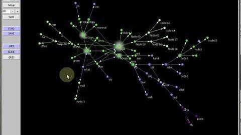 KorrBot - Knowledge Graph