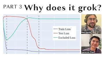 A Walkthrough of Progress Measures for Grokking via Mechanistic Interpretability: Why? (Part 3/3)