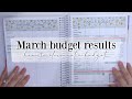 CLOSING OUT MY BUDGET - Step by Step | March 2024 Budget Results | Budget with Me