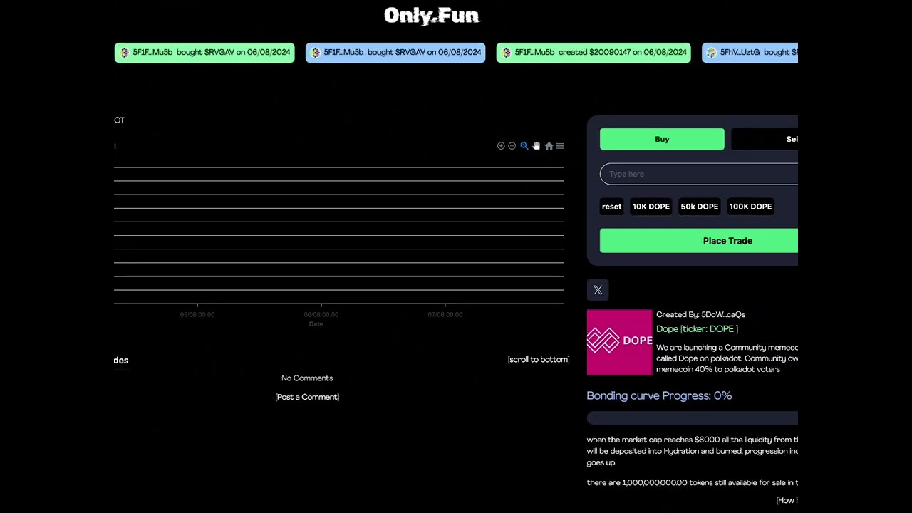 Polkadot Memecoins | DOT Memecoins