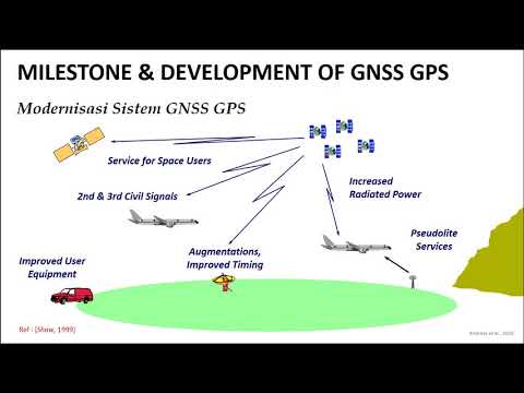 Pengantar Teknologi GNSS bagian 1(Pendahuluan Sistem GNSS)