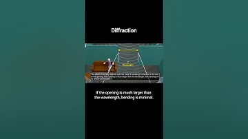Diffraction of Light