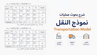 Details Operations Research Explained: Transportation Model | Khaled Al-Badawi Update