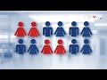 TVWAN News | Live Midday | Tuesday 4th August 2026