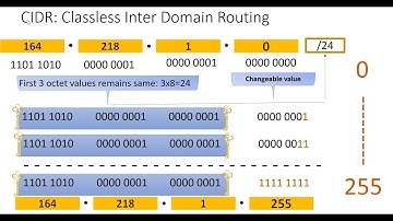 Learn AWS: Private, Public, Elastic IP address and CIDR ranges