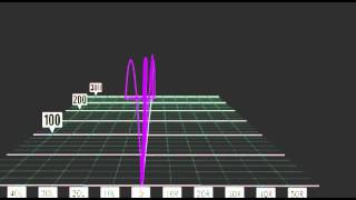 Bobicks Golf Introducing Swing Labs Software