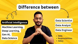 Difference Between Data Scientist and Data Analyst and Data Engineer | Explained in detail | 2024