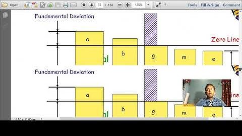 Unit 2 LIMITS, FITS AND TOLERANCES : Part 2: DR.M.M.NADAKATTI,  Professor, KLSGIT. Belagavi, India.