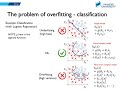 Lecture 5 - Overfitting and Generalization and Regularization - Machine Learning Course