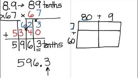 Grade 5 Module 2 Lesson 10