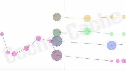 Break My Love (String Arrangement) [Visualiser]