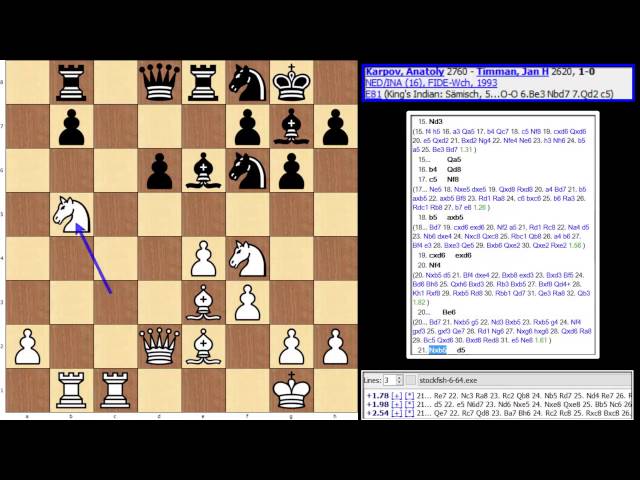 Karpov - Timman FIDE World Championship 1993 - Chessentials