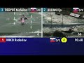 2018 ECA Junior&U23 Canoe Slalom European Championships – Heats 1 | Jun&U23 | K1M, C1W | Even