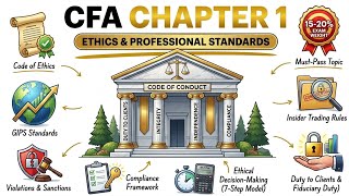 CFA: Chapter 1 - Ethics & Professional Standards!