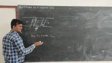 Torque on a Current loop #science #physics #class12th 