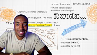 How to REPROGRAM Your Subconscious Mind | Music Producer Mindset
