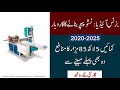 New Business Ideas in Pakistan 2020 2021 Tissue Paper manufacturing Business