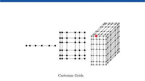 3. Finite Differences (CTFD)