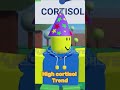High cortisol trend