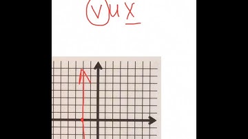 Math 098 - 10.2 Graphing Horizontal and Vertical Lines