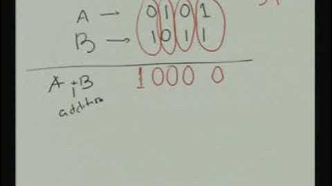 Lecture - 29 Design of Arithmetic Circuits