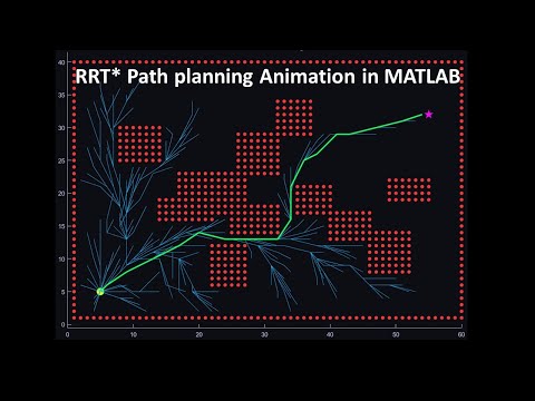 RRT* Pathfinding Algorithm Animation in MATLAB