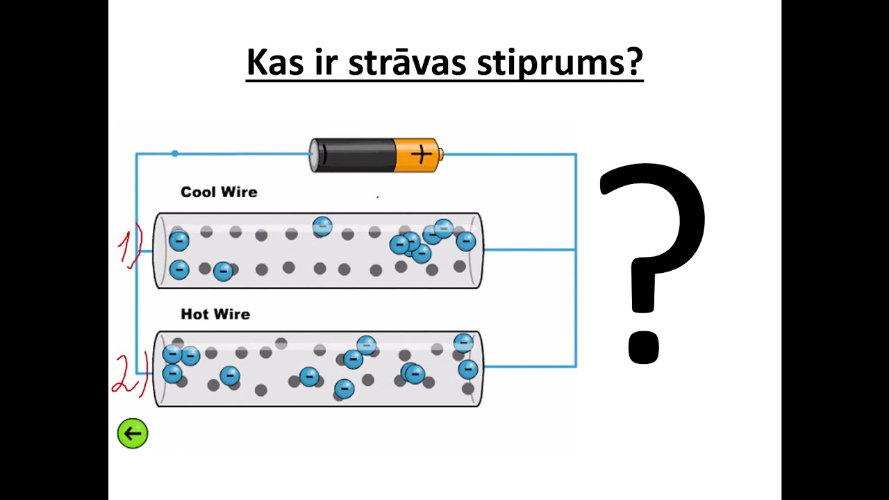 Strāvas stiprums I - mācību stunda (Līdzstrāva)