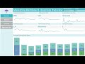 Tableau business dashboard design for web marketing data analysis  tableau tutorial