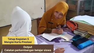 Laporan Aktualisasi Dan Habituasi Latsar Cpns Kabupaten Purbalingga Tahun 2022 Angkatan Lxvi