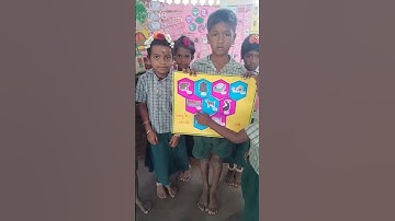 EE/English/Term-3/Unit-6/Long 