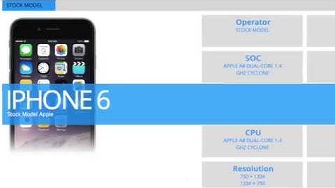 iPhone 6 A8 Processor Gets Benchmarked