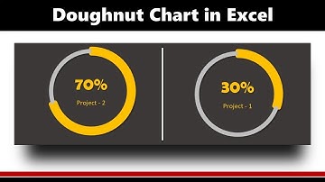 How to Create a Doughnut Chart in Excel